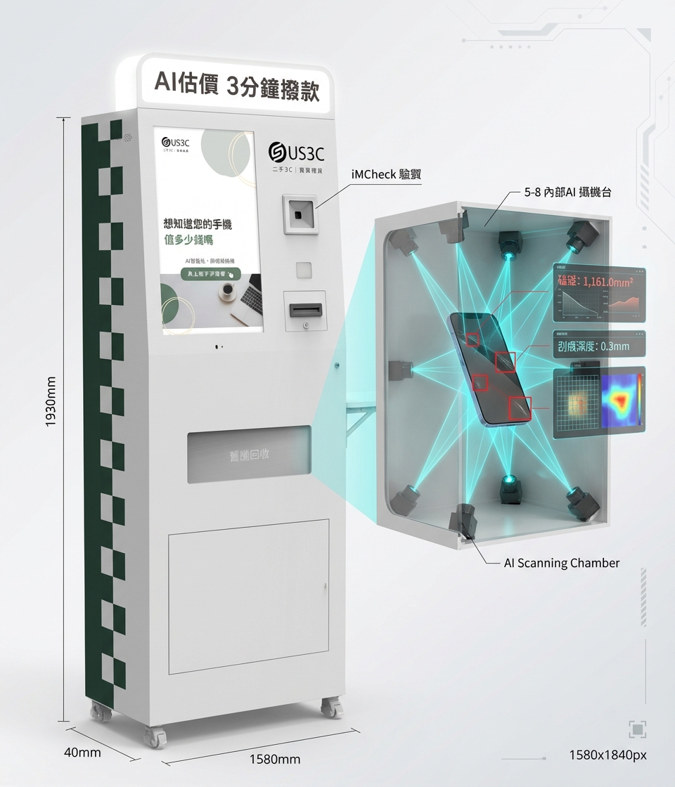 iMCheck 手機回收方式 - US3C AI 機台: 最快速 (現場檢測,2分鐘直接領錢)